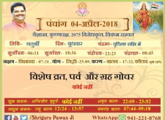 Panchang 2018, Shriguru Pawanji, Today's Panchang