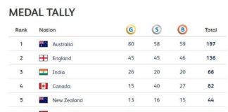 medal table