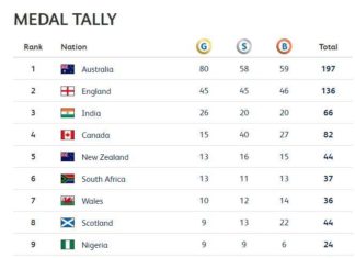 medal table