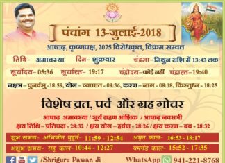 Aaj Ka Panchang, Paawan Chintan Dhara Ashram, Paawan Panchang, Shriguru Pawanji,