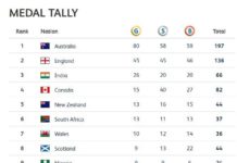 medal table